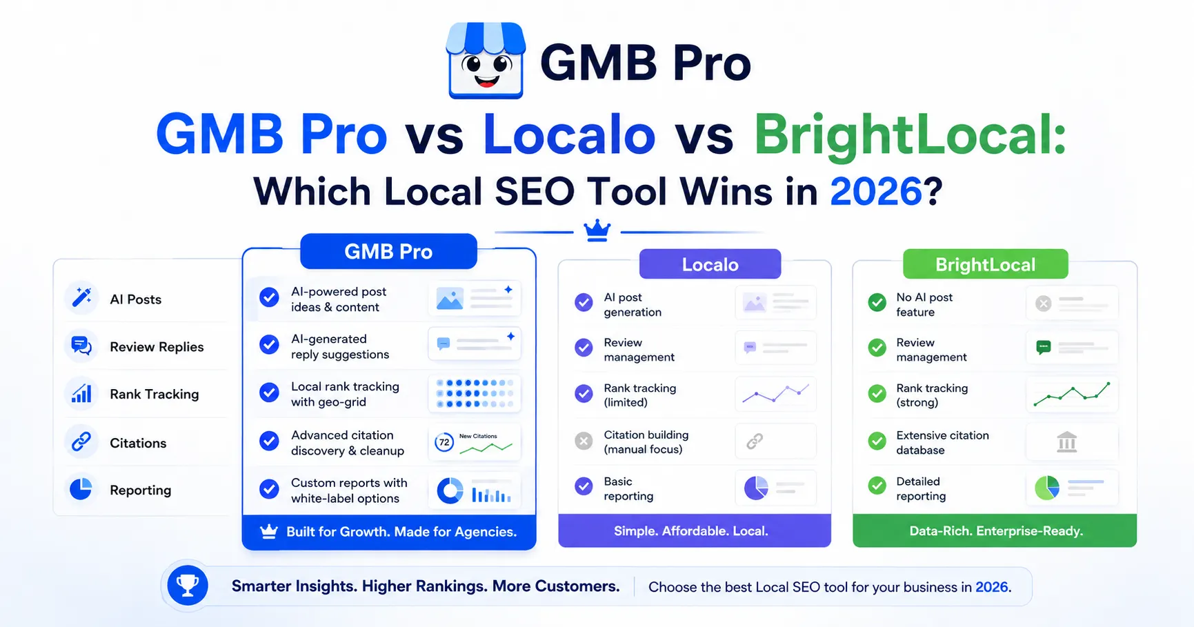 Comparison banner for GMB Pro vs Localo vs BrightLocal local SEO tools in 2026.webp