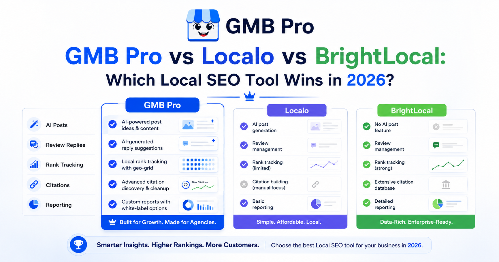 GMB Pro vs Localo vs BrightLocal: Which Local SEO Tool Wins in 2026? featured image